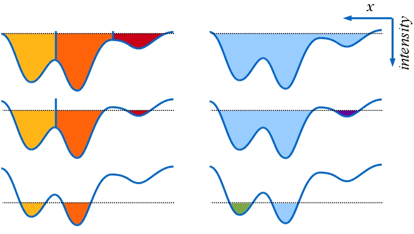 Inverted the schematic overview to emphasize the flooding.