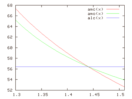 gnuplot_graph.png