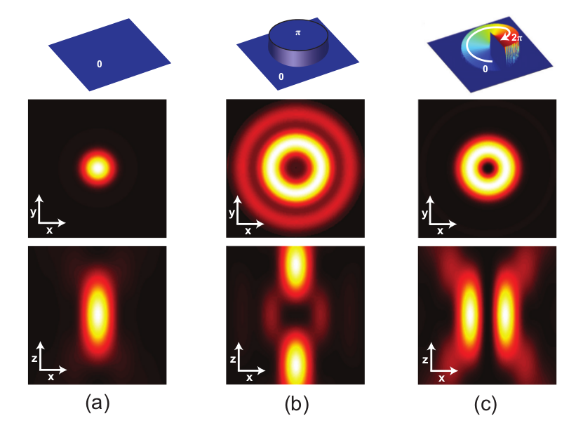 STED_beam_shaping.png