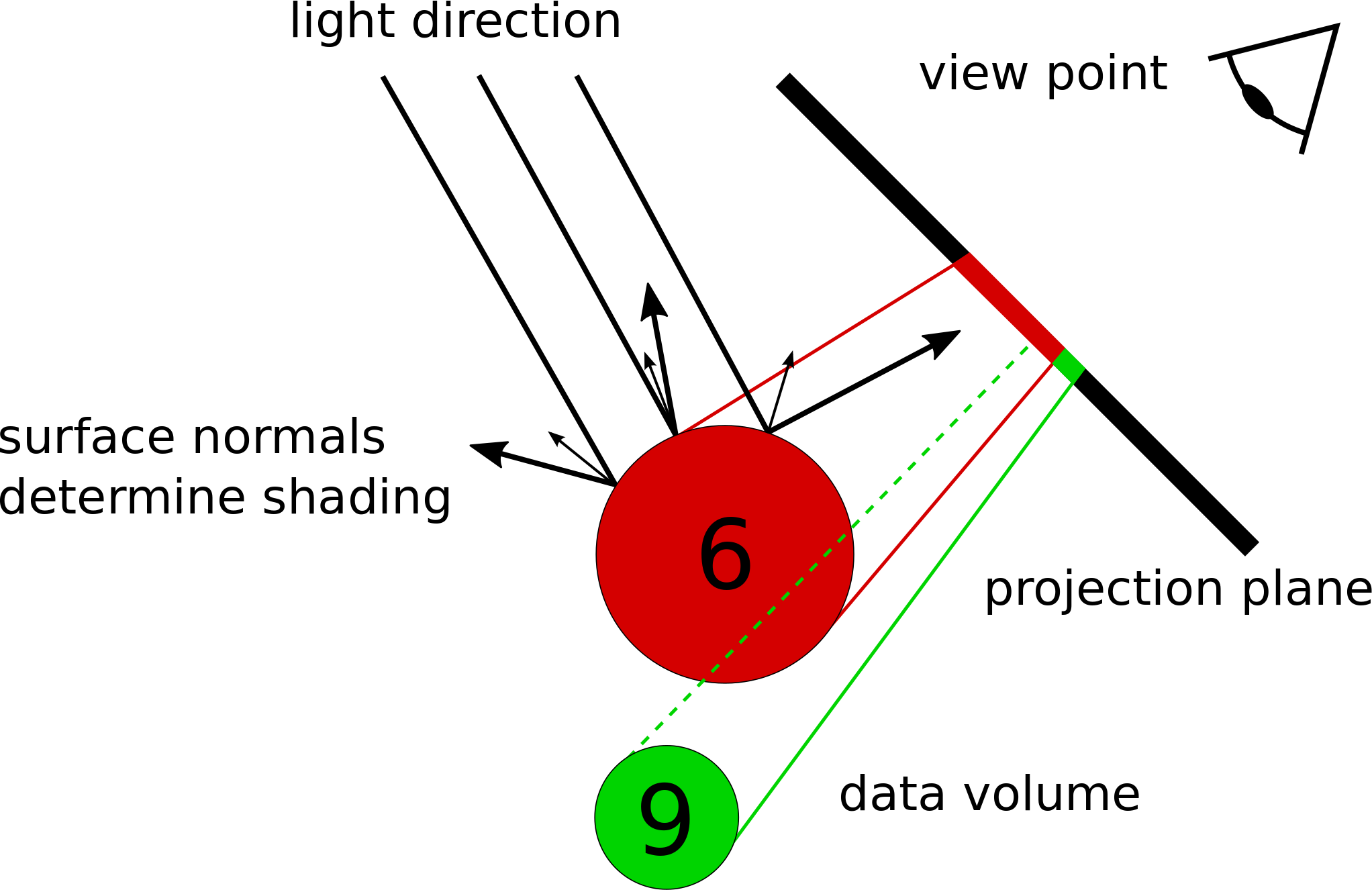 SurfaceSchemePerspective