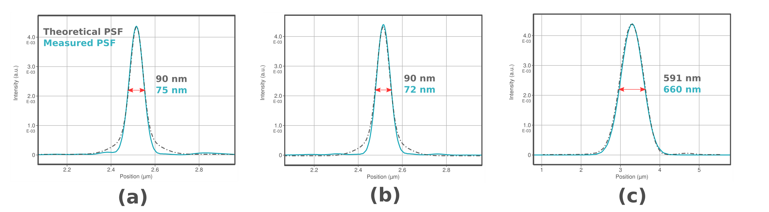 Figure7 FWHM Plots Overlayed