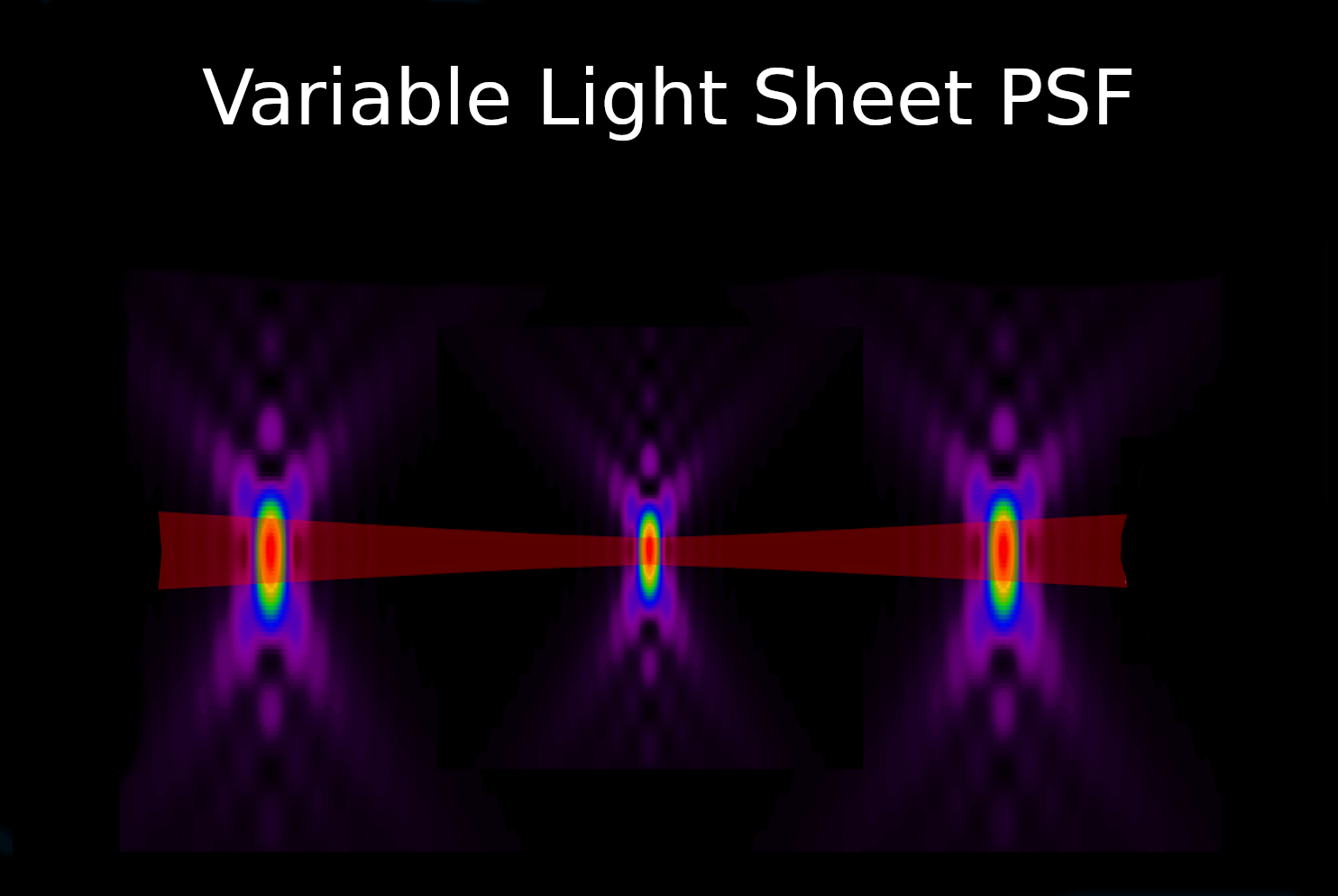 Psf