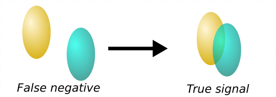 ChromAb_Coloc