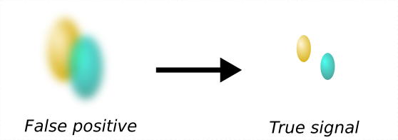 Decon_Coloc