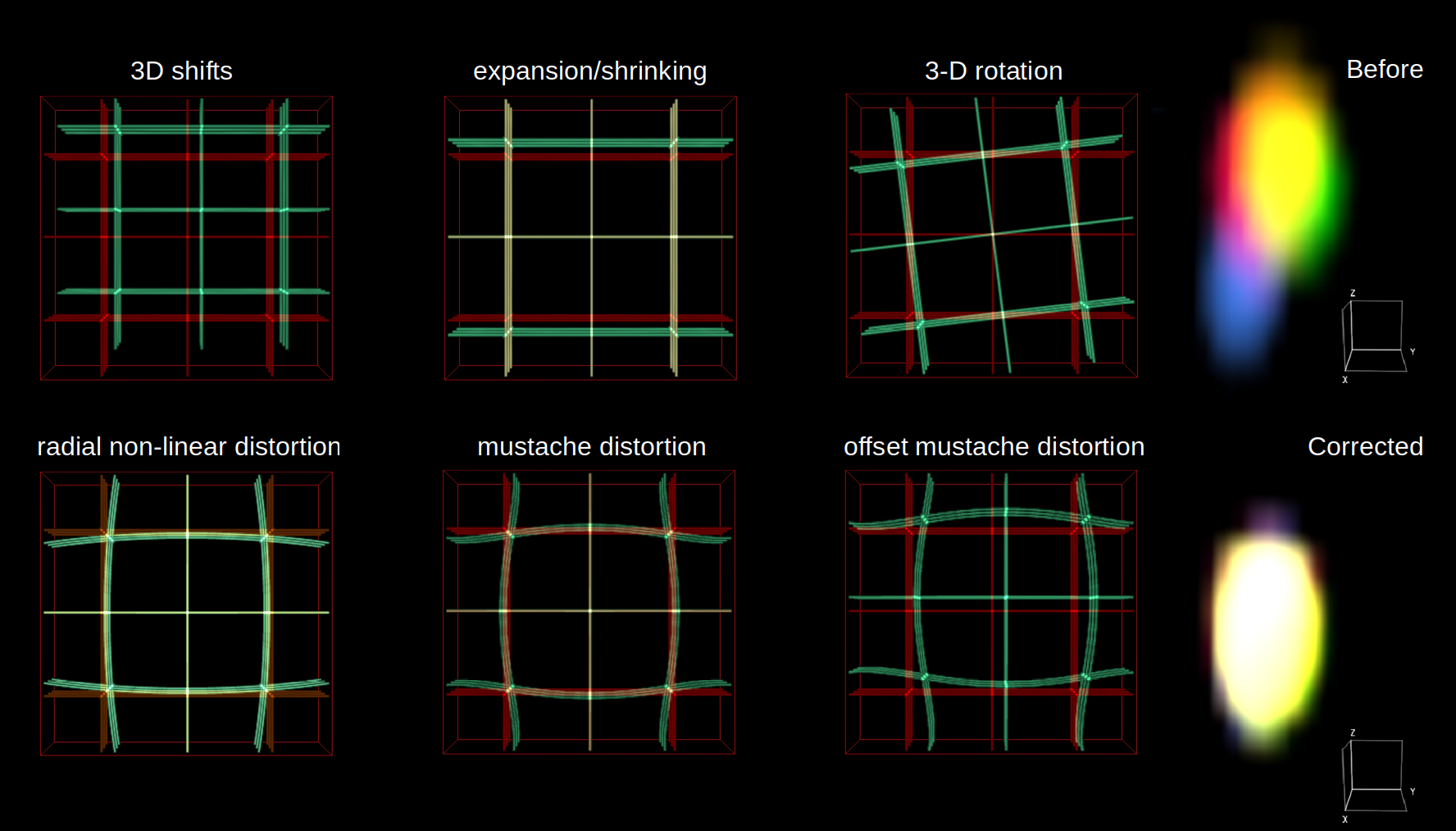 Wireframe 3x2 Shiftbead
