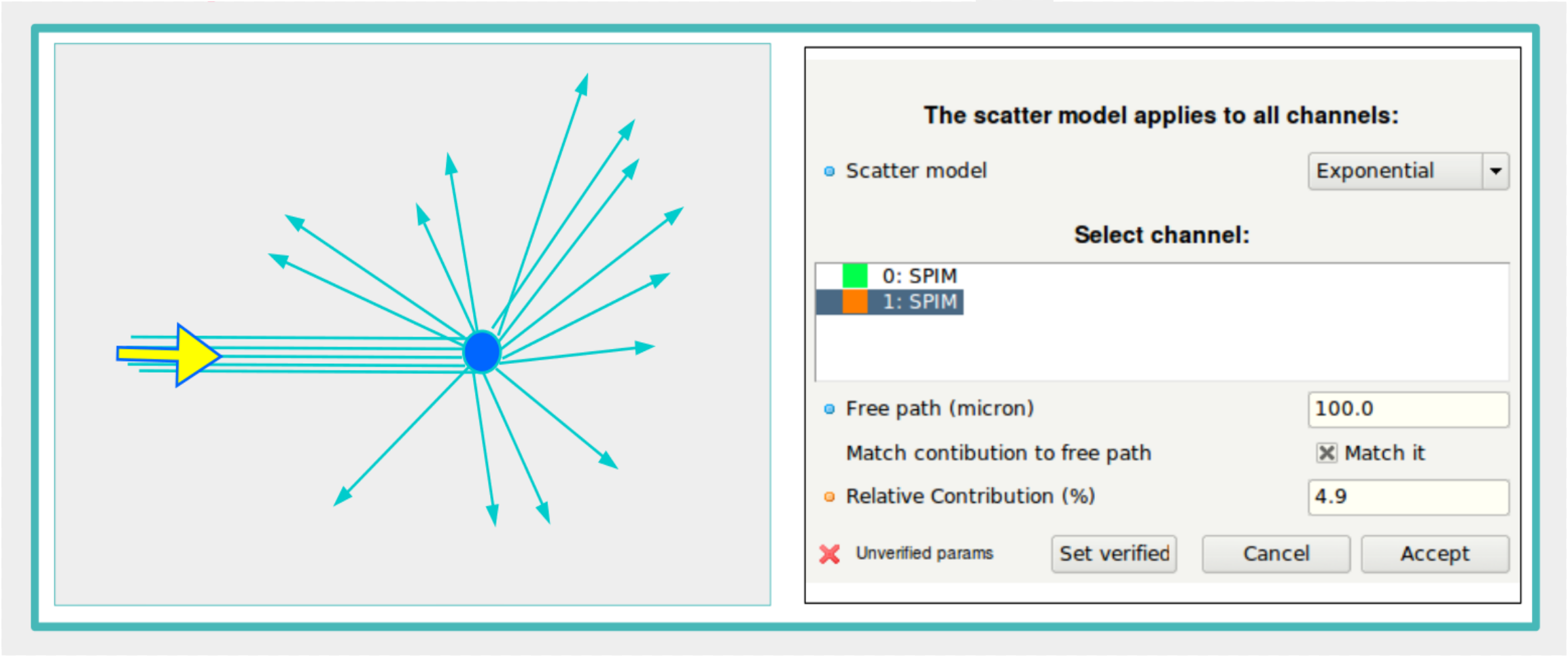 Scatter
