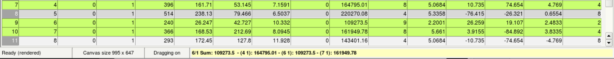 Table Rows Ss