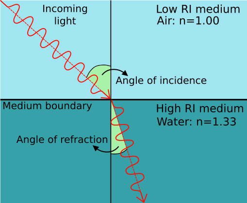 Refraction Figure V1
